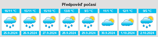 Weather outlook for the place Böblingen na WeatherSunshine.com