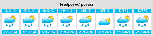 Weather outlook for the place Bluno na WeatherSunshine.com