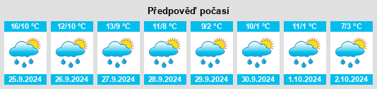 Weather outlook for the place Blosenberg na WeatherSunshine.com