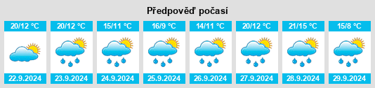 Weather outlook for the place Blaibach na WeatherSunshine.com