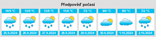 Weather outlook for the place Bitz na WeatherSunshine.com