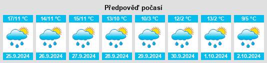 Weather outlook for the place Bischberg na WeatherSunshine.com