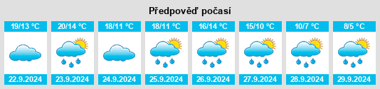 Weather outlook for the place Birkenfelde na WeatherSunshine.com