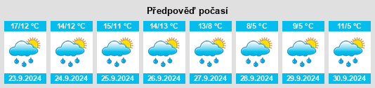 Weather outlook for the place Birkenbeul na WeatherSunshine.com