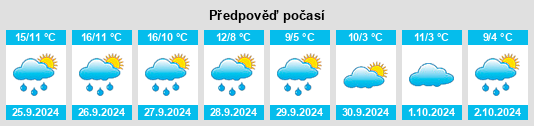 Weather outlook for the place Biezighofen na WeatherSunshine.com