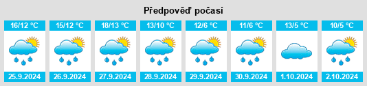 Weather outlook for the place Biere na WeatherSunshine.com