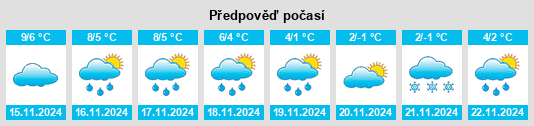 Weather outlook for the place Bienen na WeatherSunshine.com