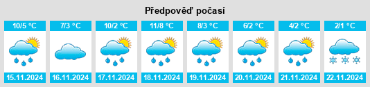 Weather outlook for the place Biemenhorst na WeatherSunshine.com