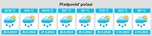 Weather outlook for the place Biebern na WeatherSunshine.com