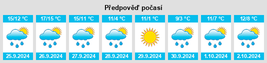 Weather outlook for the place Bickendorf na WeatherSunshine.com