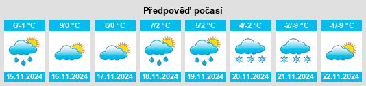 Weather outlook for the place Bichl na WeatherSunshine.com