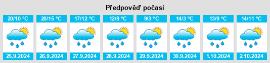 Weather outlook for the place Biberberg na WeatherSunshine.com