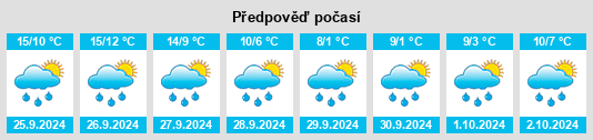 Weather outlook for the place Biberau na WeatherSunshine.com