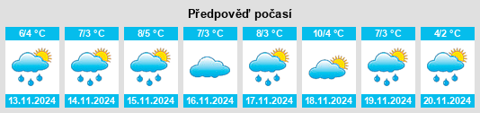 Weather outlook for the place Beuditzvorstadt na WeatherSunshine.com