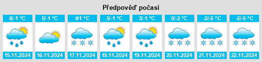 Weather outlook for the place Betzenstein na WeatherSunshine.com