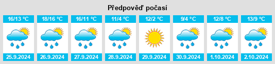 Weather outlook for the place Bettingen na WeatherSunshine.com