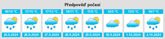 Weather outlook for the place Betten na WeatherSunshine.com