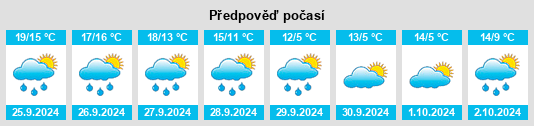 Weather outlook for the place Bethau na WeatherSunshine.com