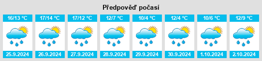 Weather outlook for the place Besse na WeatherSunshine.com