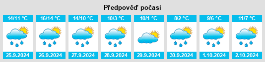 Weather outlook for the place Berndorf na WeatherSunshine.com