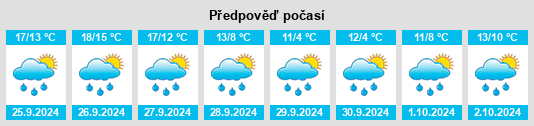 Weather outlook for the place Bernbach na WeatherSunshine.com