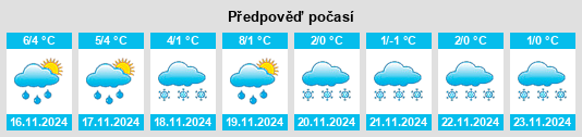 Weather outlook for the place Berlingerode na WeatherSunshine.com