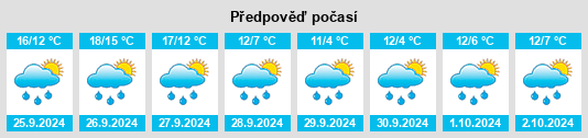 Weather outlook for the place Berghol na WeatherSunshine.com