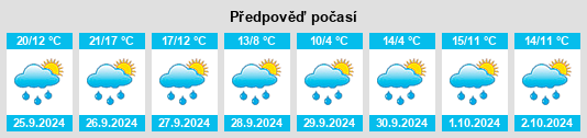 Weather outlook for the place Berghaupten na WeatherSunshine.com