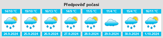 Weather outlook for the place Bergatreute na WeatherSunshine.com