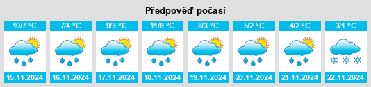 Weather outlook for the place Bentlage na WeatherSunshine.com