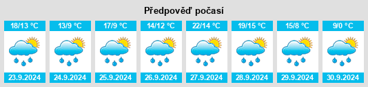 Weather outlook for the place Benningen na WeatherSunshine.com