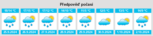 Weather outlook for the place Bennewitz na WeatherSunshine.com