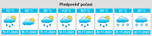 Weather outlook for the place Beltershausen na WeatherSunshine.com