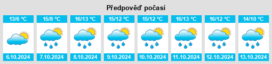 Weather outlook for the place Below na WeatherSunshine.com