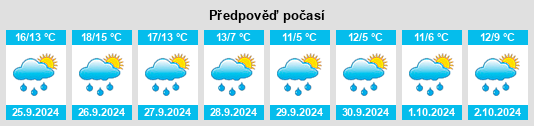 Weather outlook for the place Beller na WeatherSunshine.com