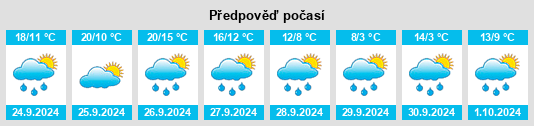 Weather outlook for the place Bellenberg na WeatherSunshine.com