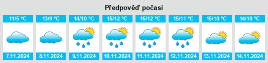 Weather outlook for the place Beelen na WeatherSunshine.com