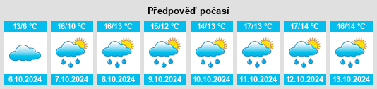 Weather outlook for the place Bebra na WeatherSunshine.com