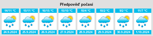 Weather outlook for the place Baumholder na WeatherSunshine.com