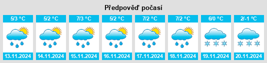 Weather outlook for the place Battenberg na WeatherSunshine.com