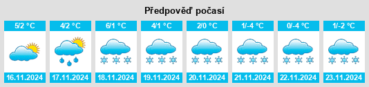 Weather outlook for the place Bannewitz na WeatherSunshine.com