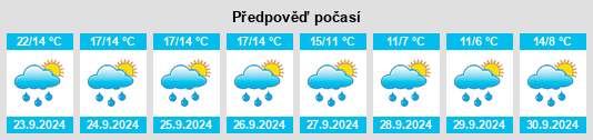 Weather outlook for the place Bannetze na WeatherSunshine.com