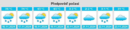 Weather outlook for the place Balge na WeatherSunshine.com