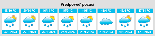 Weather outlook for the place Baindt na WeatherSunshine.com