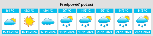 Weather outlook for the place Baienfurt na WeatherSunshine.com