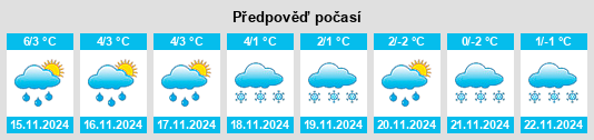 Weather outlook for the place Bad Sachsa na WeatherSunshine.com