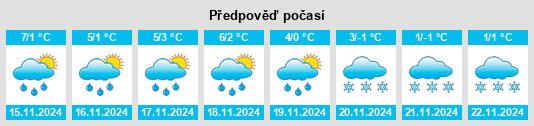 Weather outlook for the place Bad Nauheim na WeatherSunshine.com