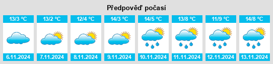 Weather outlook for the place Bad Kohlgrub na WeatherSunshine.com