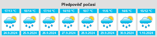 Weather outlook for the place Bad Dürkheim na WeatherSunshine.com