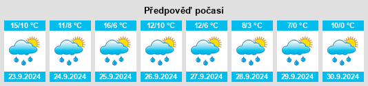 Weather outlook for the place Asten na WeatherSunshine.com